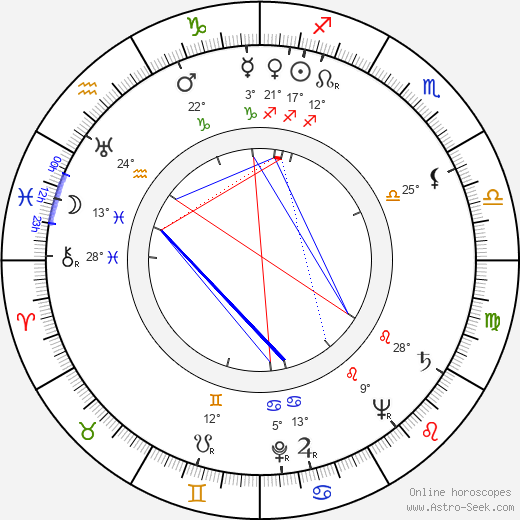 Anne Gwynne birth chart, biography, wikipedia 2024, 2025