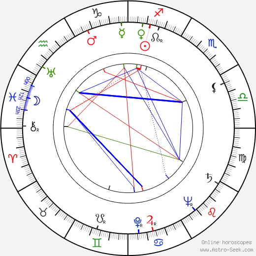 Anne Gwynne birth chart, Anne Gwynne astro natal horoscope, astrology