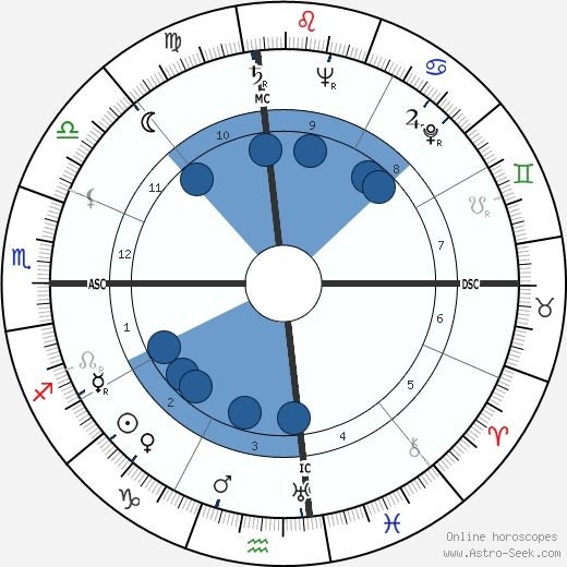 Anwar Sadat wikipedia, biography, birth chart, instagram Anwar Sadat wikipedia, horoscope, astrology, instagram