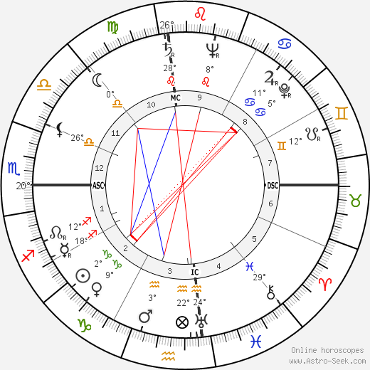 Anwar Sadat birth chart, biography, wikipedia 2024, 2025