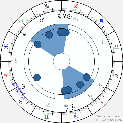 B. K. S. Iyengar Oroscopo, astrologia, Segno, zodiac, Data di nascita, instagram