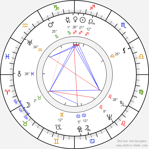 B. K. S. Iyengar birth chart, biography, wikipedia 2023, 2024