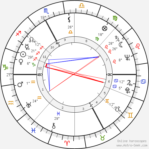 Brunella Gasperini birth chart, biography, wikipedia 2023, 2024