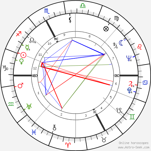 Brunella Gasperini birth chart, Brunella Gasperini astro natal horoscope, astrology