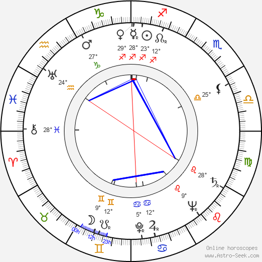 Clark L. Paylow birth chart, biography, wikipedia 2023, 2024