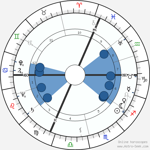 Count John Manolesco wikipedia, horoscope, astrology, instagram