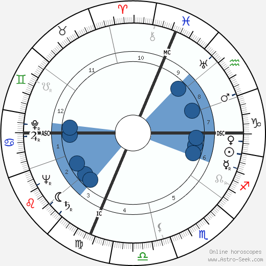 Donald Regan wikipedia, horoscope, astrology, instagram