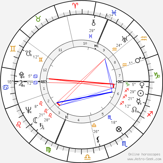 Donald Regan birth chart, biography, wikipedia 2023, 2024