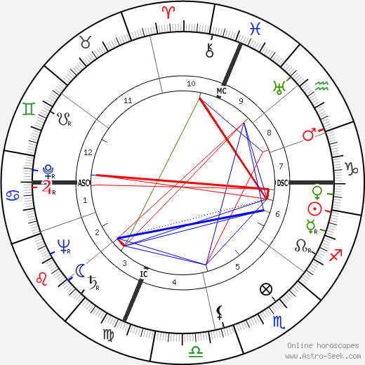 Donald Regan birth chart, Donald Regan astro natal horoscope, astrology