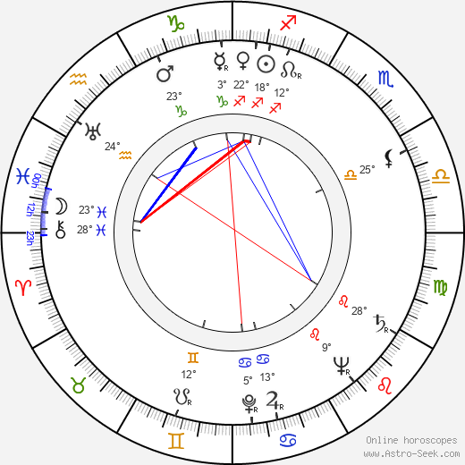 Gisèle Préville birth chart, biography, wikipedia 2023, 2024