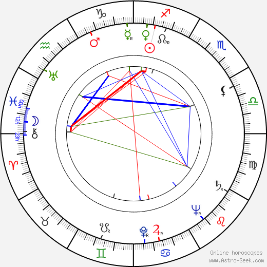 Gisèle Préville birth chart, Gisèle Préville astro natal horoscope, astrology