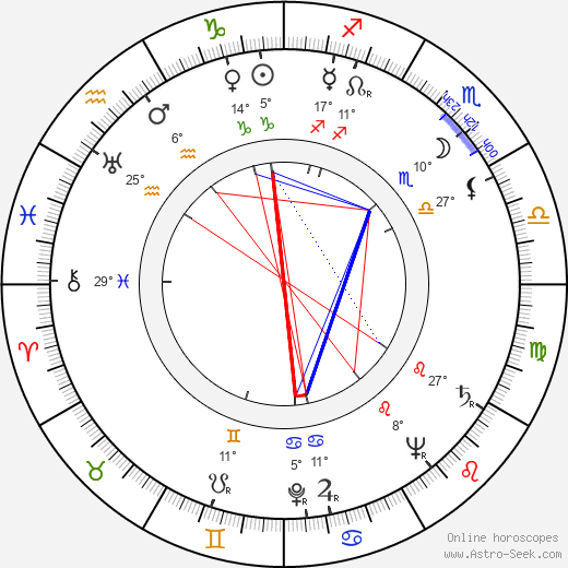 Hans Joachim Schaufuß birth chart, biography, wikipedia 2024, 2025