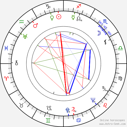 Hans Joachim Schaufuß birth chart, Hans Joachim Schaufuß astro natal horoscope, astrology