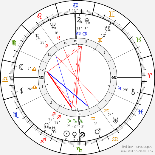 Harley Lester Moore birth chart, biography, wikipedia 2024, 2025