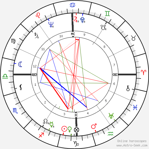 Harley Lester Moore birth chart, Harley Lester Moore astro natal horoscope, astrology