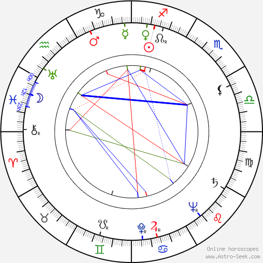 Helena Tynell birth chart, Helena Tynell astro natal horoscope, astrology
