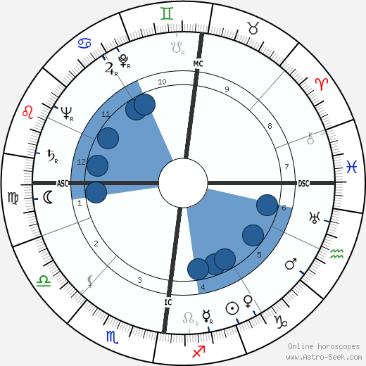 Helmut Schmidt horoscope, astrology, sign, zodiac, date of birth, instagram