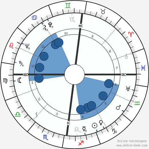 Helmut Schmidt wikipedia, biography, birth chart, instagram Helmut Schmidt wikipedia, horoscope, astrology, instagram