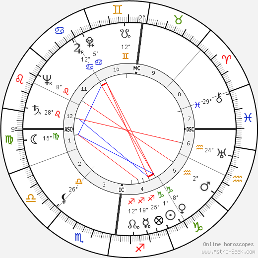 Helmut Schmidt birth chart, biography, wikipedia 2023, 2024