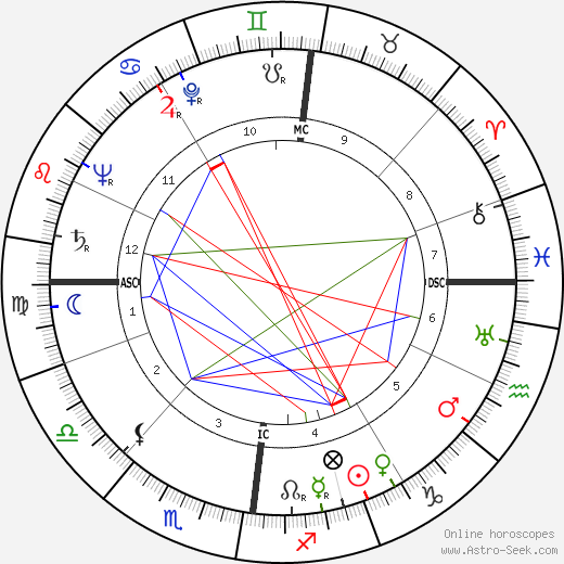 Helmut Schmidt birth chart, Helmut Schmidt astro natal horoscope, astrology