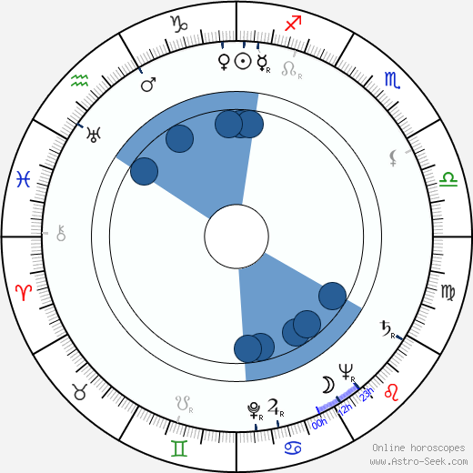 Jan Matýsek wikipedia, horoscope, astrology, instagram