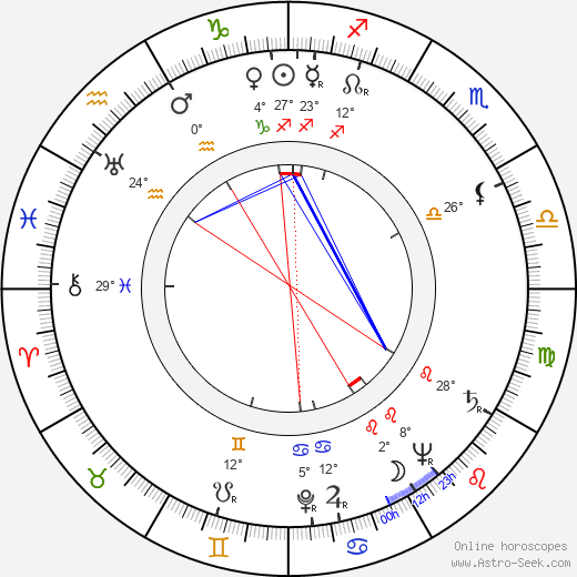 Jan Matýsek birth chart, biography, wikipedia 2023, 2024