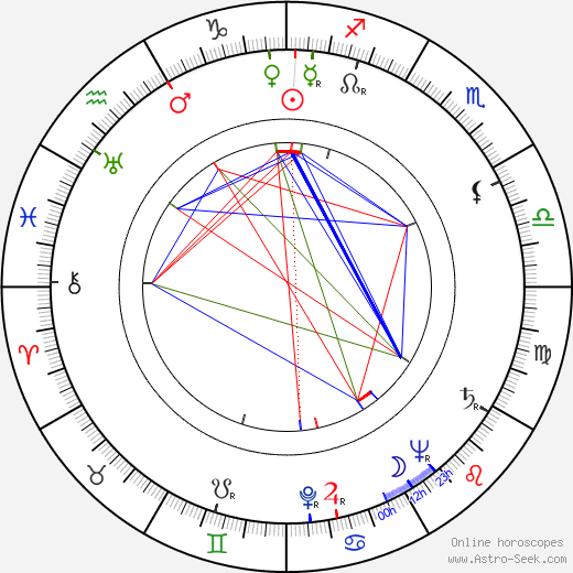 Jan Matýsek birth chart, Jan Matýsek astro natal horoscope, astrology