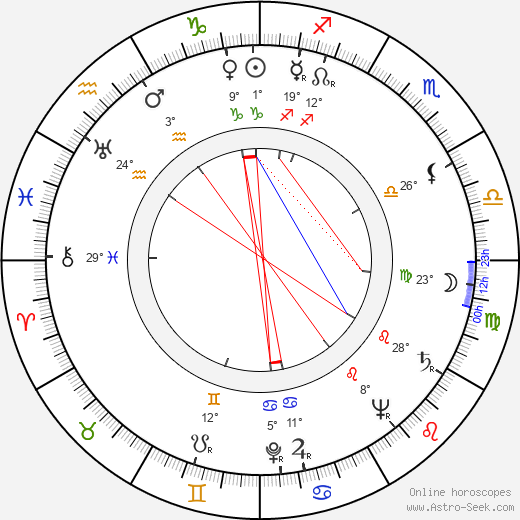 Janina Smoszewska birth chart, biography, wikipedia 2024, 2025