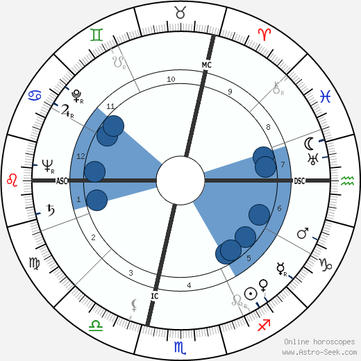 Jean Laborde wikipedia, biography, birth chart, instagram Jean Laborde wikipedia, horoscope, astrology, instagram