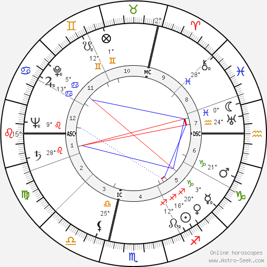 Jean Laborde birth chart, biography, wikipedia 2023, 2024