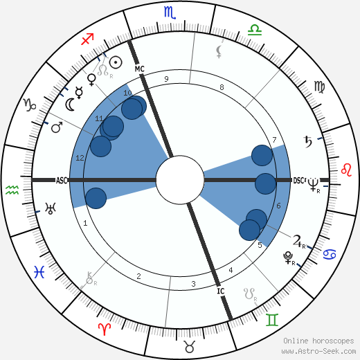 Jeff Chandler wikipedia, horoscope, astrology, instagram