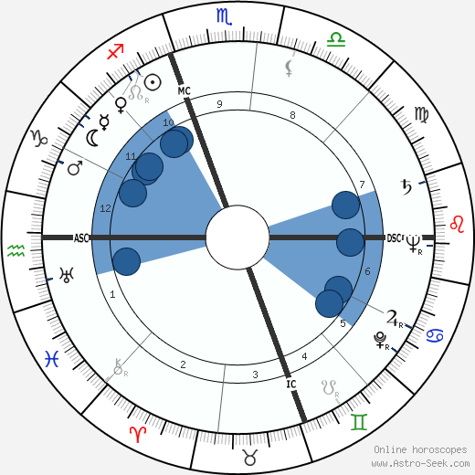 Jeff Chandler wikipedia, biography, birth chart, instagram Jeff Chandler wikipedia, horoscope, astrology, instagram