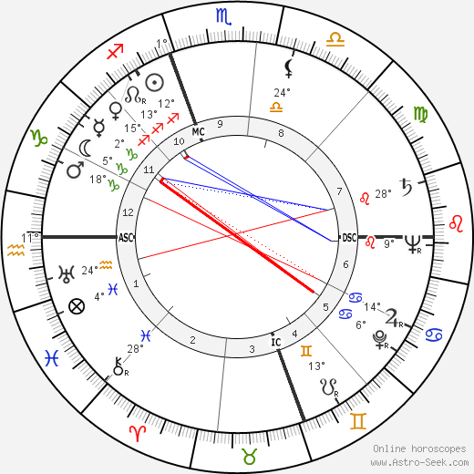 Jeff Chandler birth chart, biography, wikipedia 2024, 2025