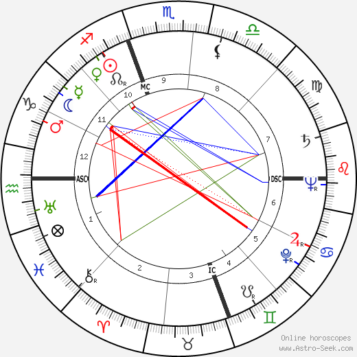 Jeff Chandler birth chart, Jeff Chandler astro natal horoscope, astrology