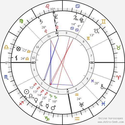 John Pritchard birth chart, biography, wikipedia 2023, 2024