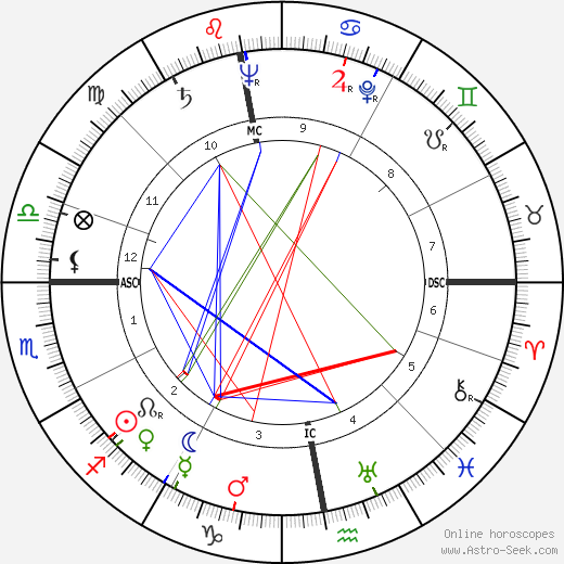 John Pritchard birth chart, John Pritchard astro natal horoscope, astrology