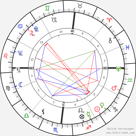 Jose Greco birth chart, Jose Greco astro natal horoscope, astrology