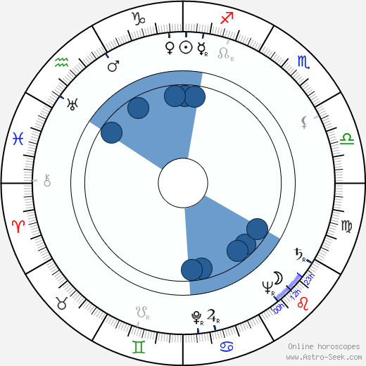 Josef Bek wikipedia, horoscope, astrology, instagram