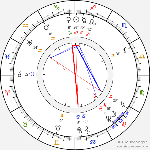Josef Bek birth chart, biography, wikipedia 2024, 2025