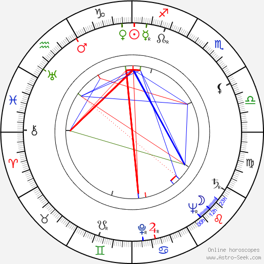 Josef Bek birth chart, Josef Bek astro natal horoscope, astrology