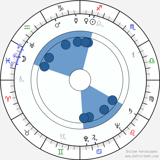 Josef Němeček horoscope, astrology, sign, zodiac, date of birth, instagram
