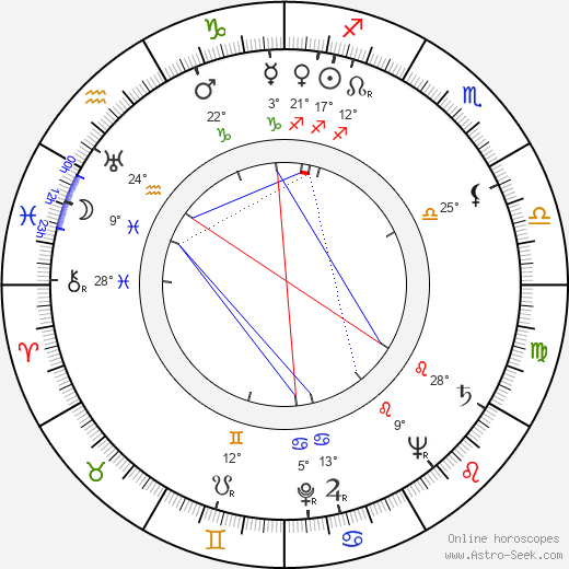 Josef Němeček birth chart, biography, wikipedia 2024, 2025