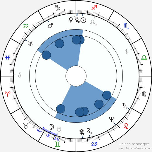Kaija Siirala horoscope, astrology, sign, zodiac, date of birth, instagram