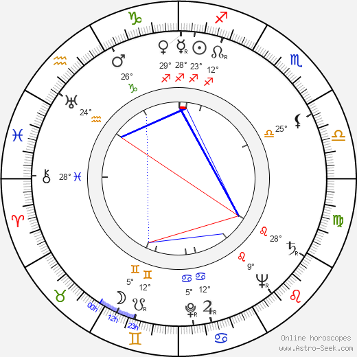 Kaija Siirala birth chart, biography, wikipedia 2024, 2025