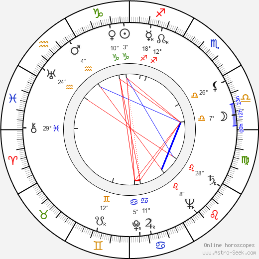 Ken Harvey birth chart, biography, wikipedia 2024, 2025