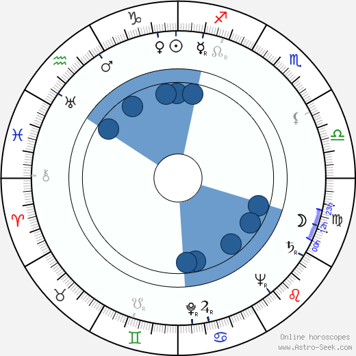 Kumar Pallana Oroscopo, astrologia, Segno, zodiac, Data di nascita, instagram