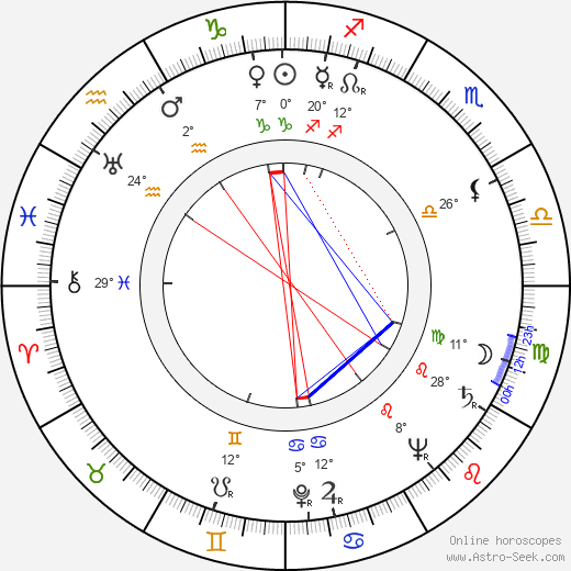 Kumar Pallana birth chart, biography, wikipedia 2024, 2025