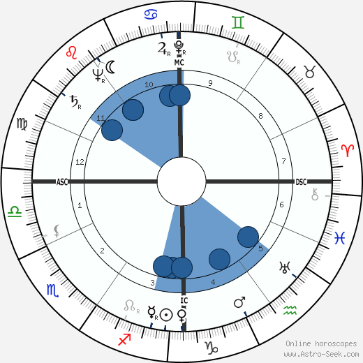 Kurt Waldheim wikipedia, horoscope, astrology, instagram