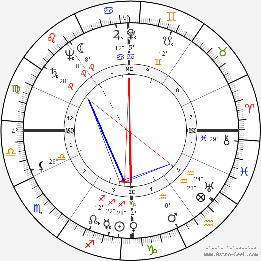 Kurt Waldheim birth chart, biography, wikipedia 2024, 2025