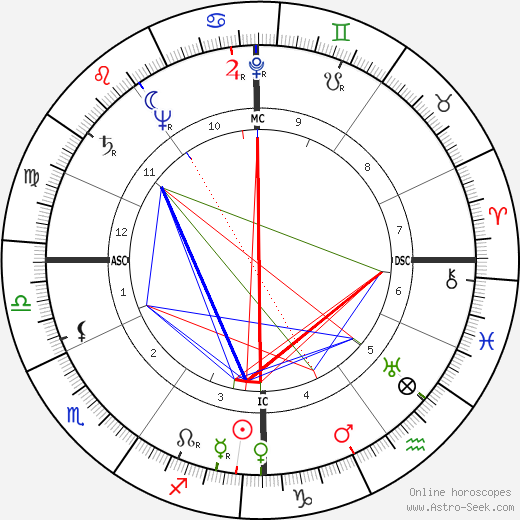 Kurt Waldheim birth chart, Kurt Waldheim astro natal horoscope, astrology